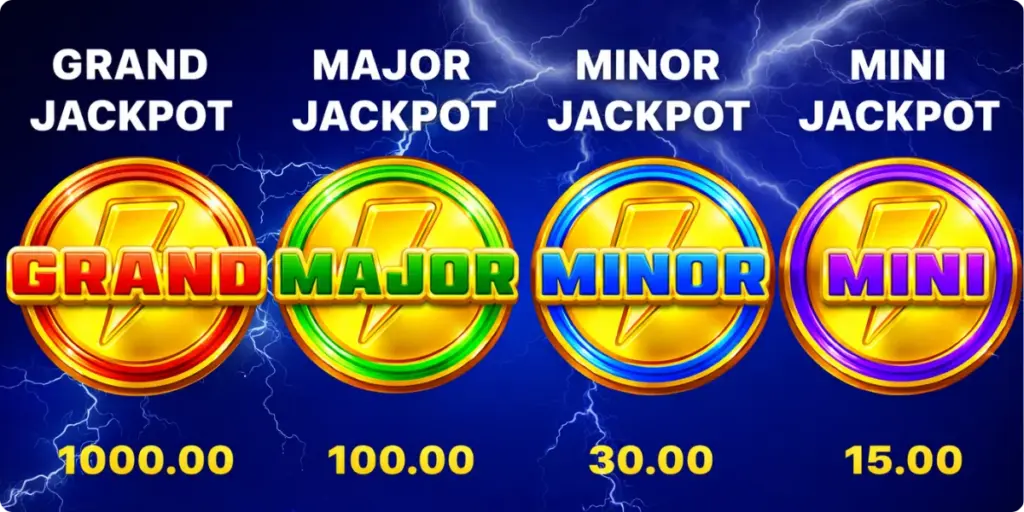 4 livelli di difficoltà in Thunder Coins XXL